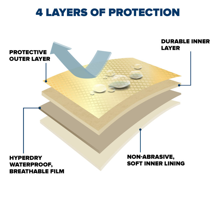 BudgeIndustries Elastic Automobile Cover By Budge Industries & Reviews